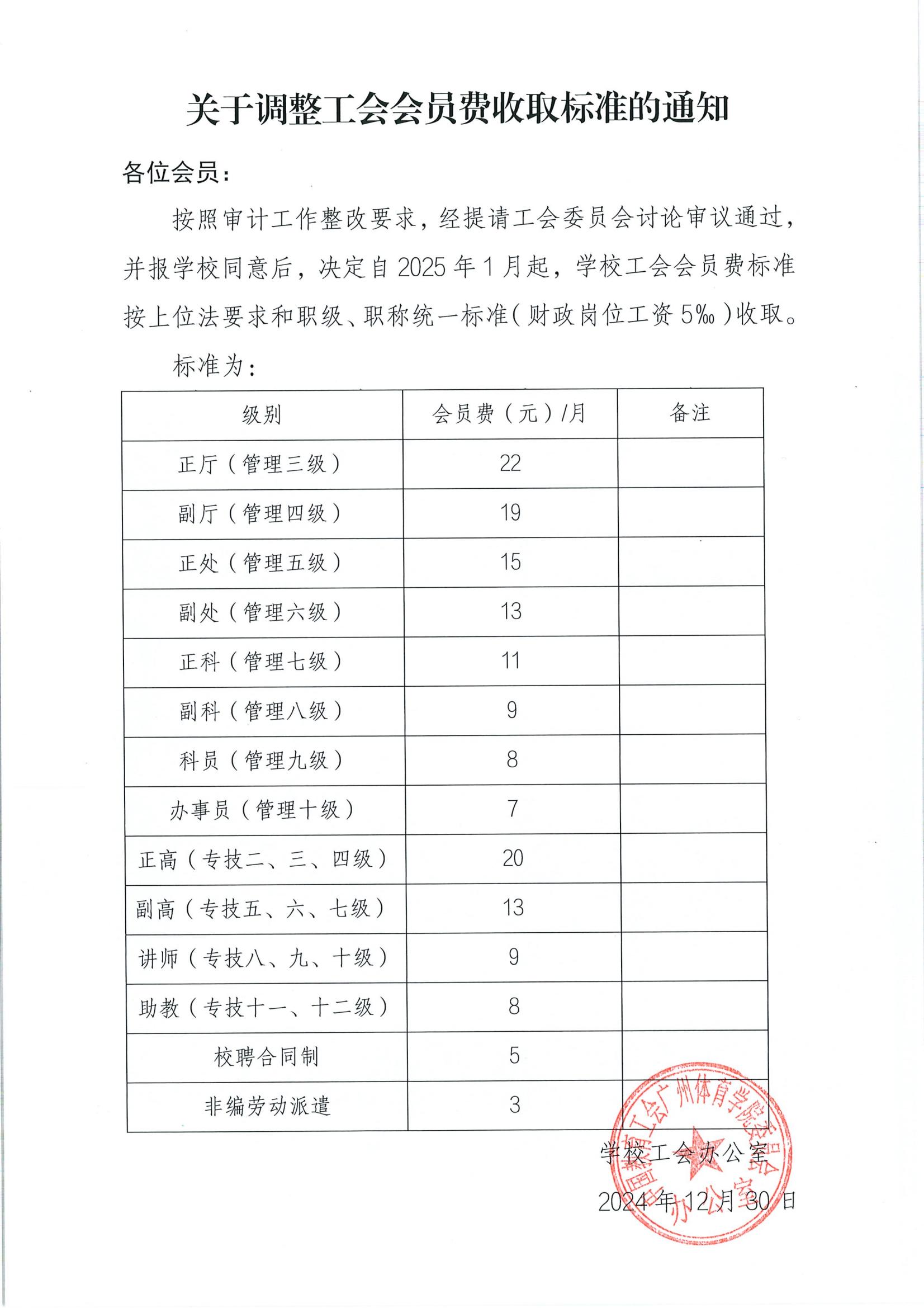关于调整工会会员费收取标准的通知_00.jpg